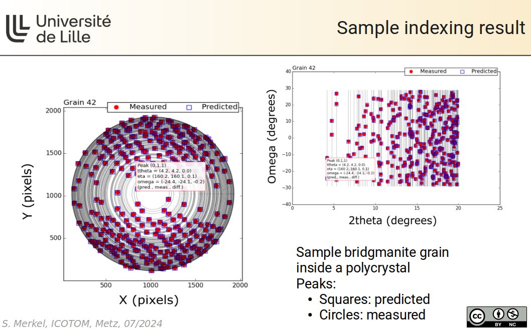 Sample indexing result
